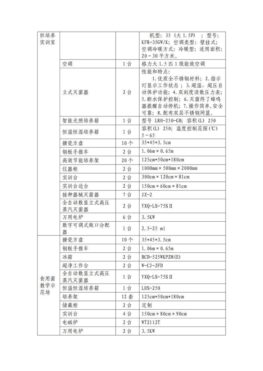 610102广西百色农业学校作物生产技术专业人才培养方案_21.png