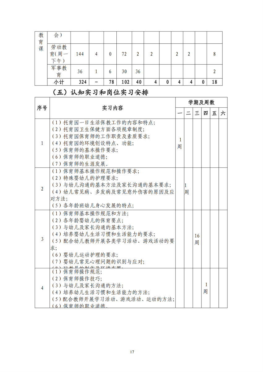 770101广西百色农业学校幼儿保育专业人才培养方案_16.png