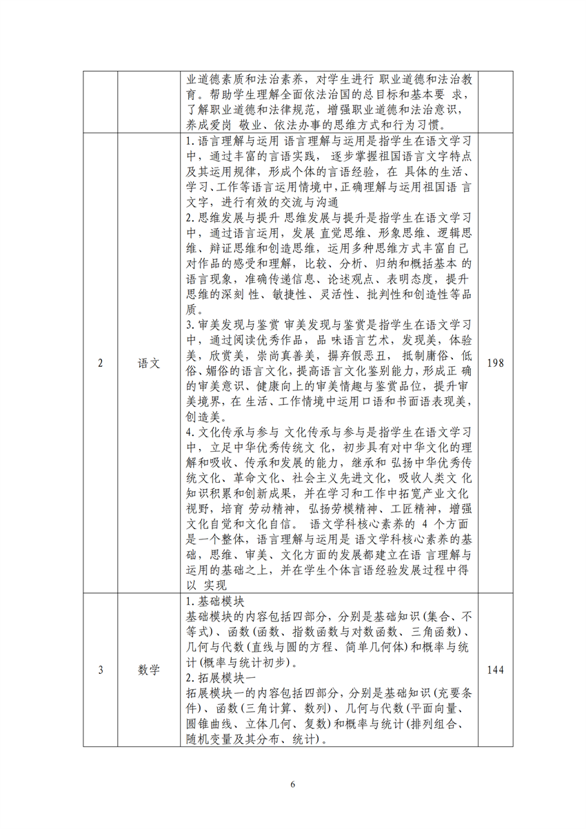 660303广西百色农业学校工业机器人技术应用专业人才培训方案9.18_05.png