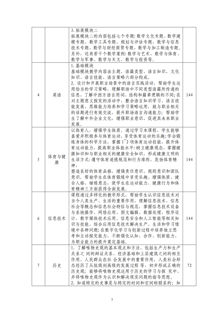 660303广西百色农业学校工业机器人技术应用专业人才培训方案9.18_06.png