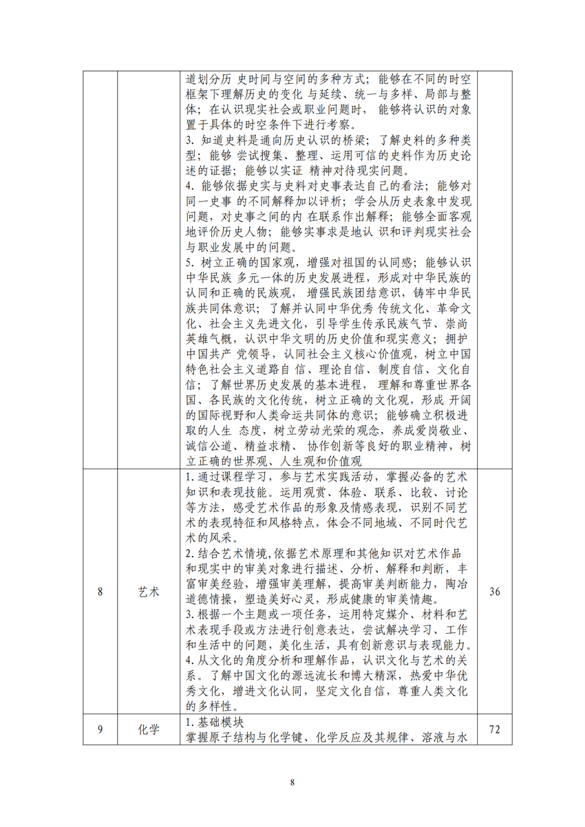 660303广西百色农业学校工业机器人技术应用专业人才培训方案9.18_07.png