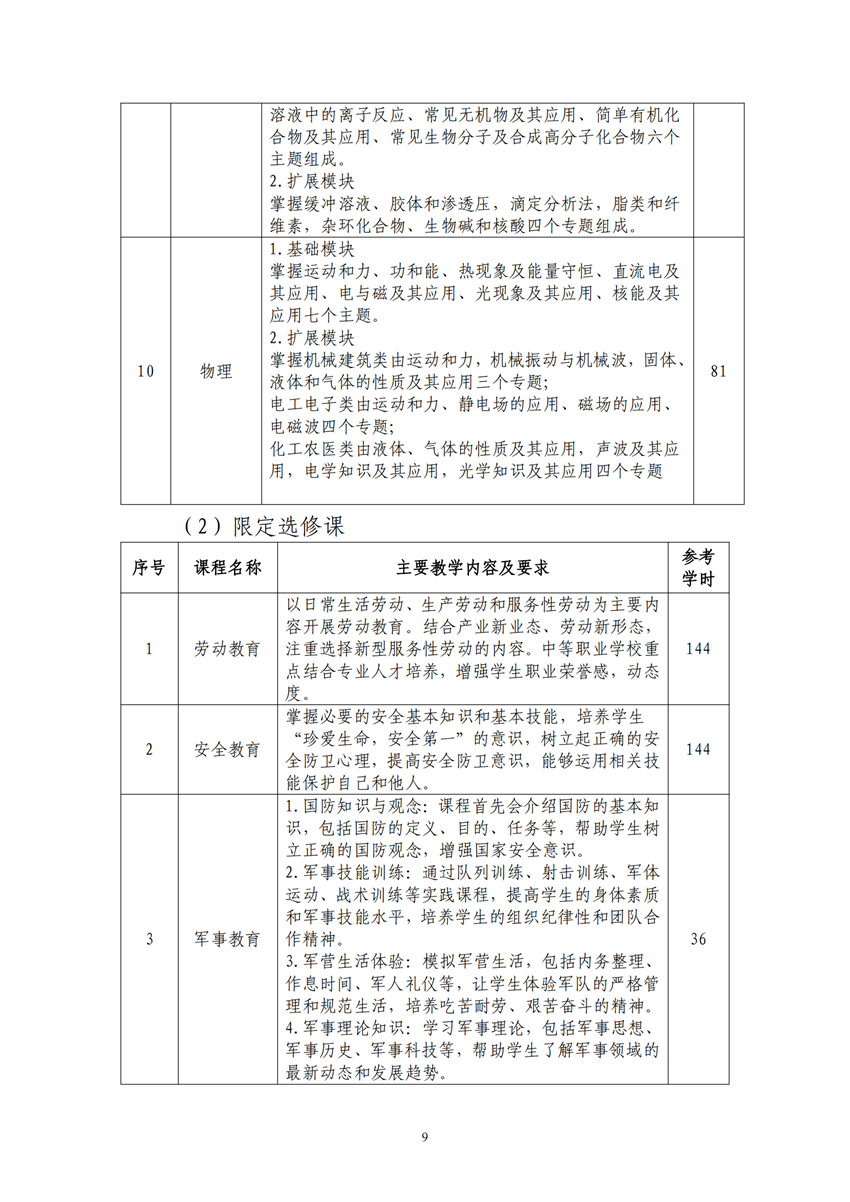 660303广西百色农业学校工业机器人技术应用专业人才培训方案9.18_08.png