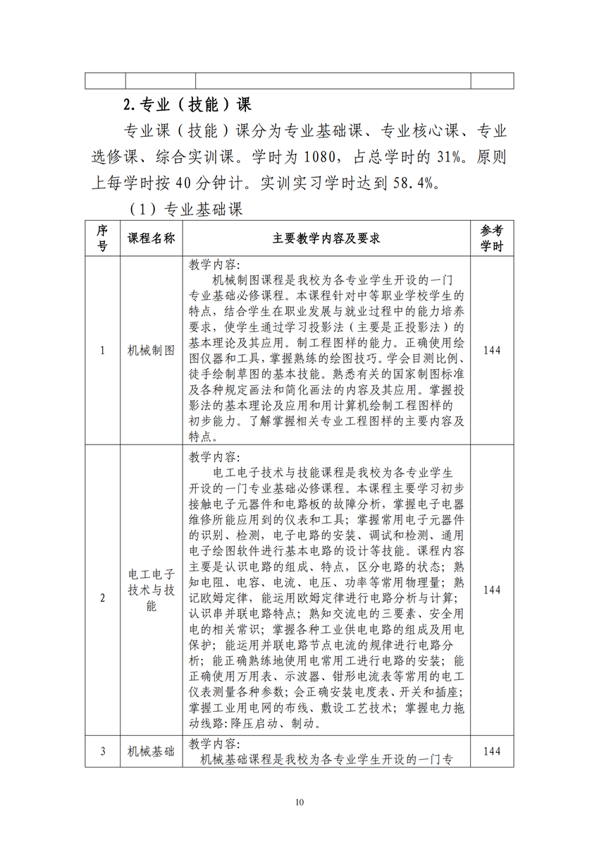 660303广西百色农业学校工业机器人技术应用专业人才培训方案9.18_09.png
