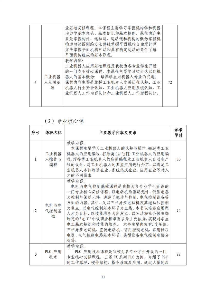 660303广西百色农业学校工业机器人技术应用专业人才培训方案9.18_10.png