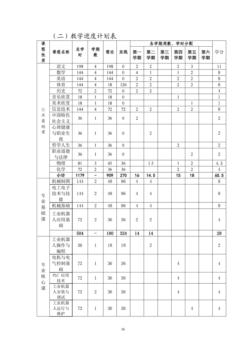 660303广西百色农业学校工业机器人技术应用专业人才培训方案9.18_15.png