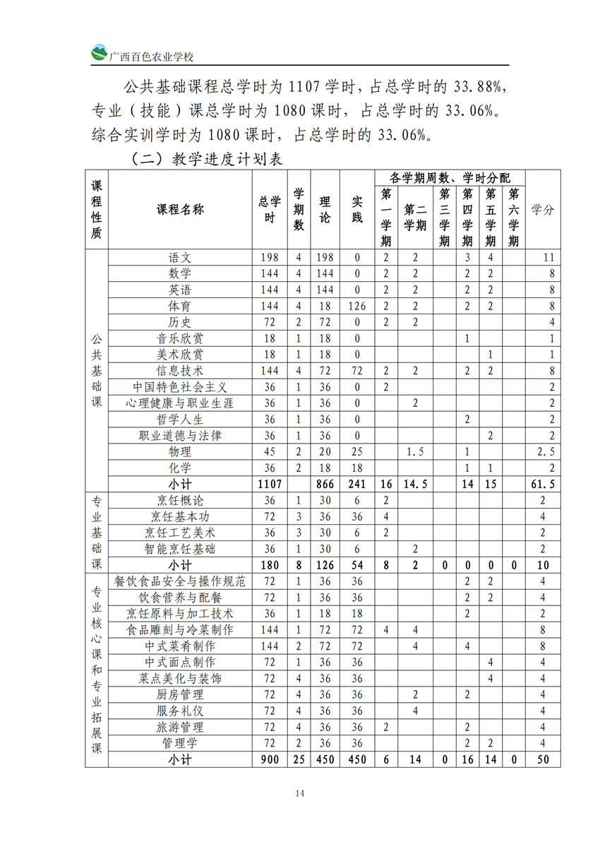 740201广西百色农业学校中餐烹饪专业人培方案(918)_13.png