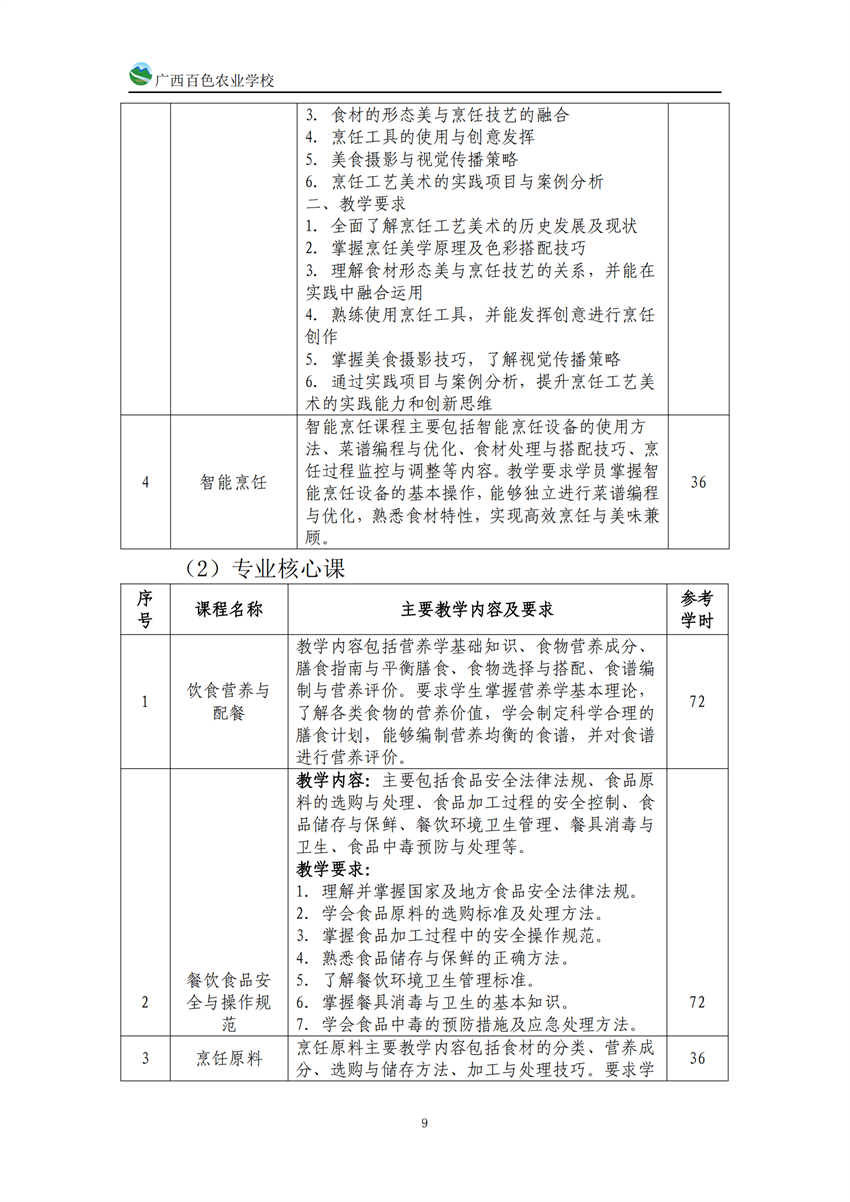 740203广西百色农业学校中西面点专业人培方案_08.png