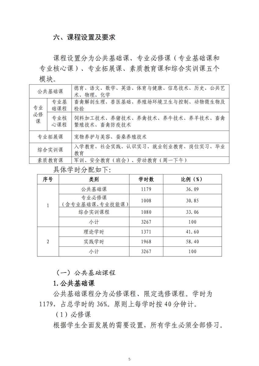 广西百色农业学校畜禽生产技术专业人才培养方案_04.png