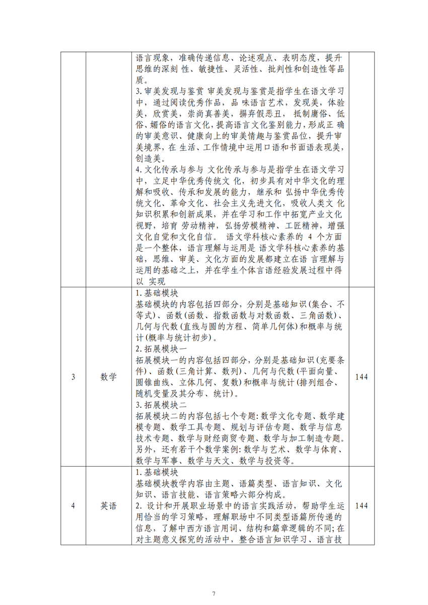 广西百色农业学校畜禽生产技术专业人才培养方案_06.png