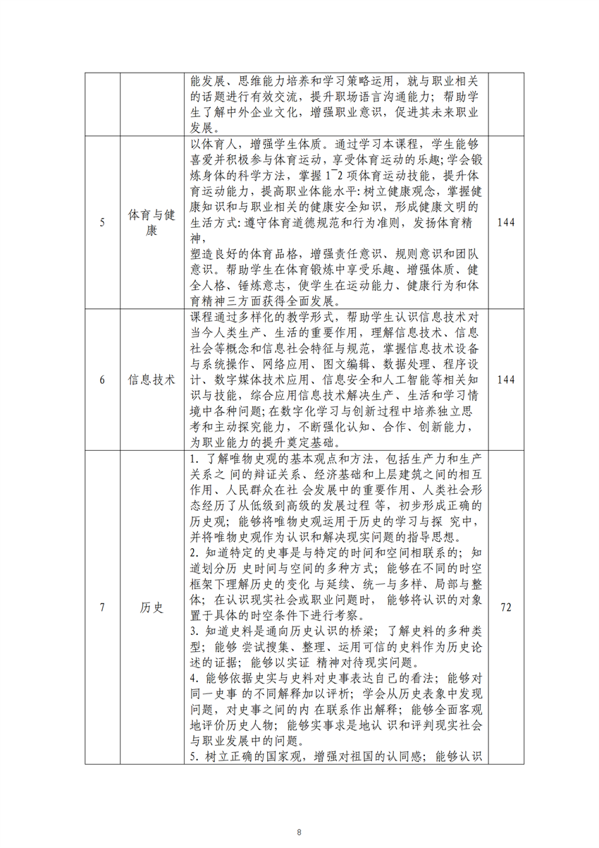 广西百色农业学校畜禽生产技术专业人才培养方案_07.png