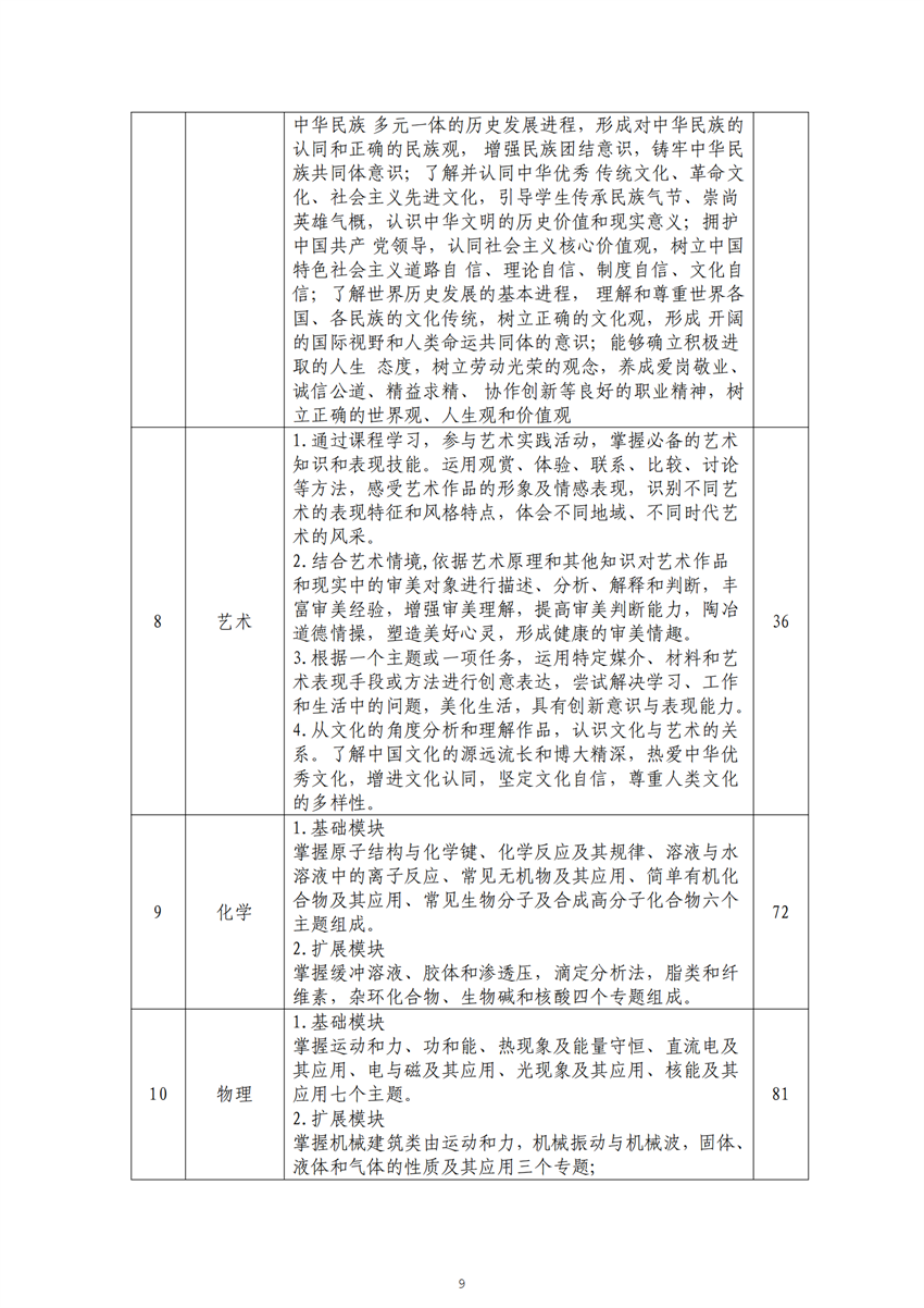 广西百色农业学校畜禽生产技术专业人才培养方案_08.png