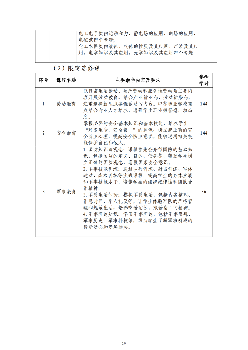 广西百色农业学校畜禽生产技术专业人才培养方案_09.png