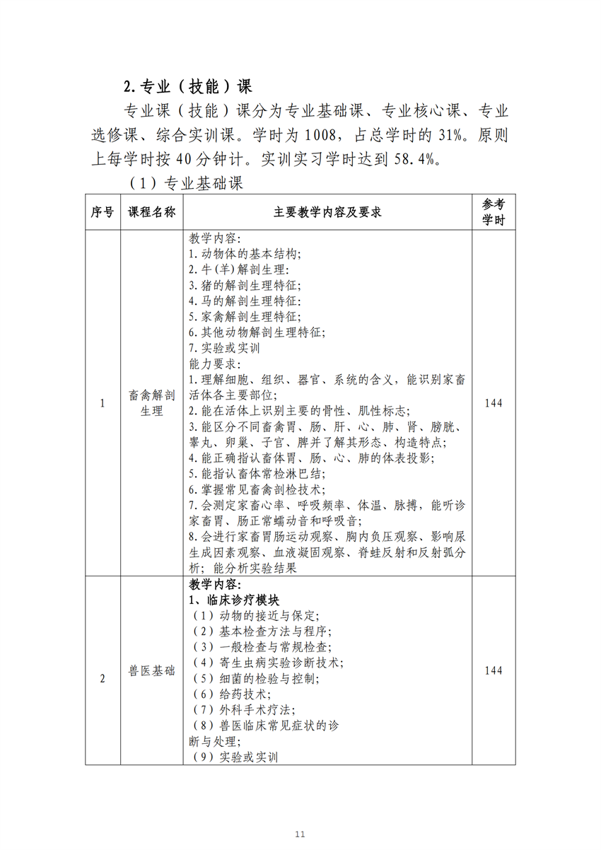 广西百色农业学校畜禽生产技术专业人才培养方案_10.png