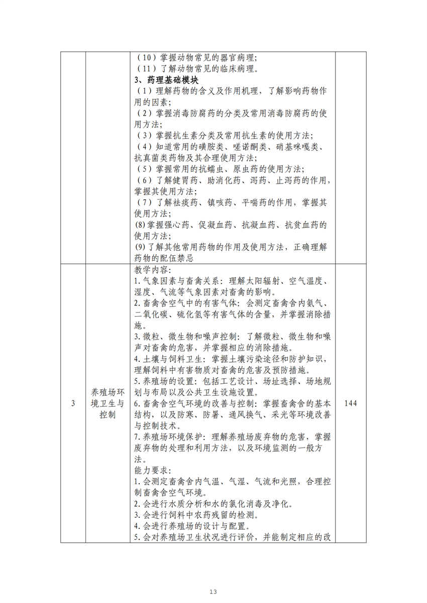 广西百色农业学校畜禽生产技术专业人才培养方案_12.png