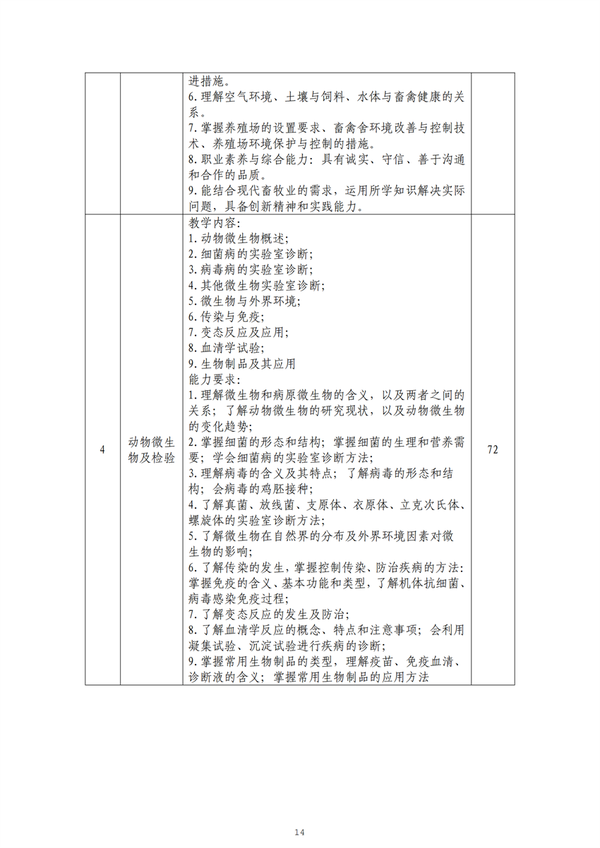 广西百色农业学校畜禽生产技术专业人才培养方案_13.png
