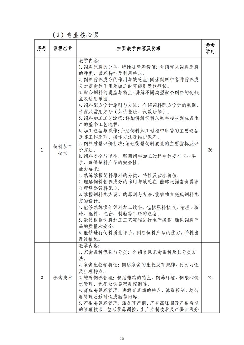 广西百色农业学校畜禽生产技术专业人才培养方案_14.png