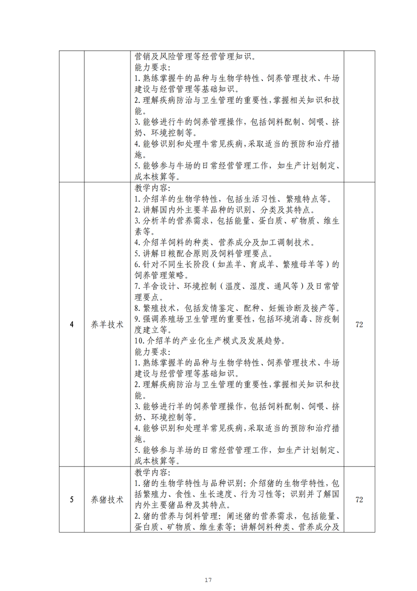 广西百色农业学校畜禽生产技术专业人才培养方案_16.png
