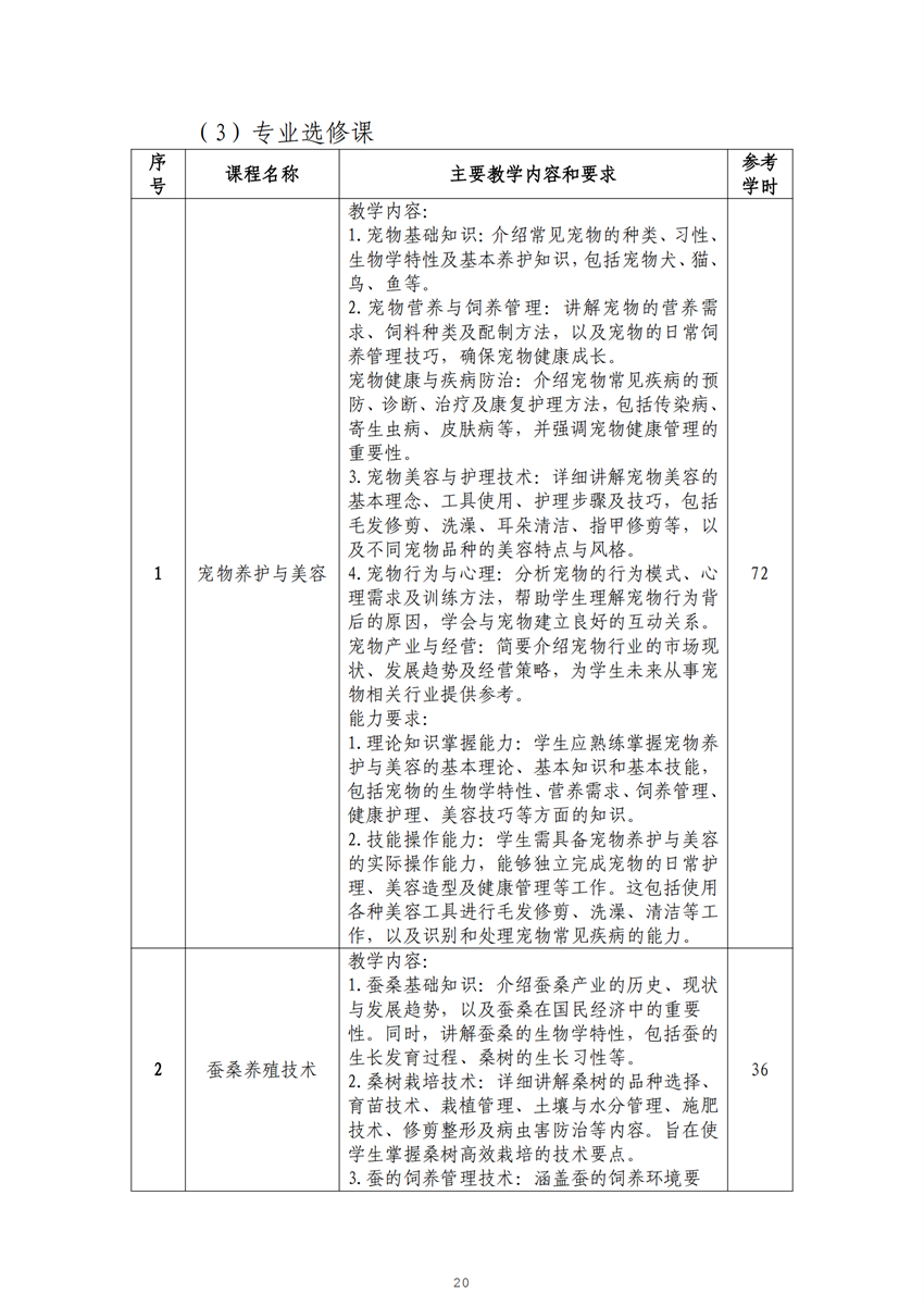 广西百色农业学校畜禽生产技术专业人才培养方案_19.png